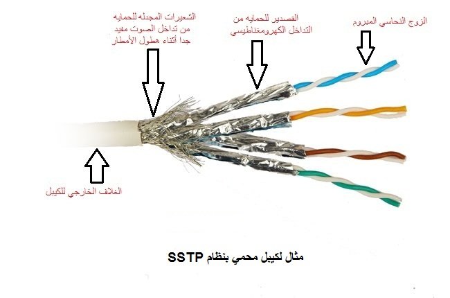 140 توصيل شبكة أكثر من 15 كيلو